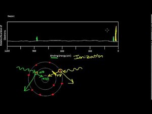 Photoelectron Spectroscopy Part 2