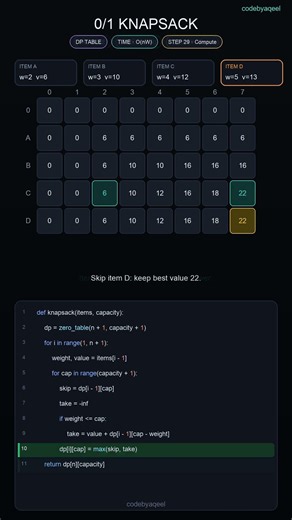0/1 Knapsack, Visualized | The Classic DP Table #algorithms #dsa #python