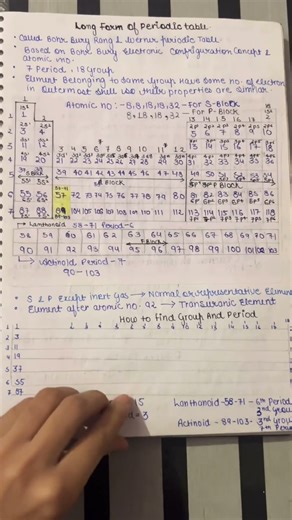 Classification of element notes for class 11 #notes
