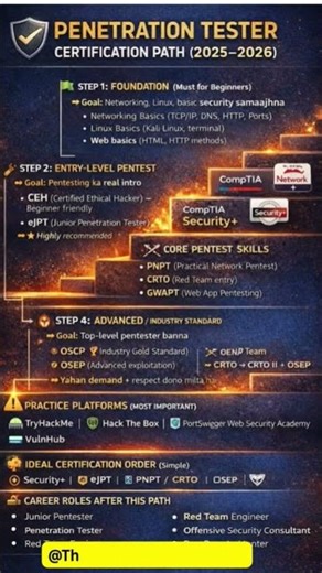 💥 2026 Penetration Testing Certifications – Beginner to Pro! #penetration #oscp #security #shorts