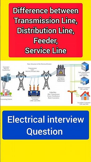 Difference between Transmission line, distribution line, feeder and service line #Electrical