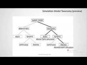 Model Simulation - System modeling and simulation