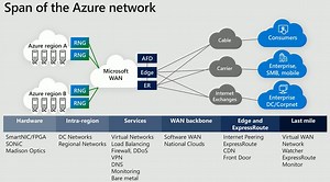 [DEEP] Azure Networking Basics