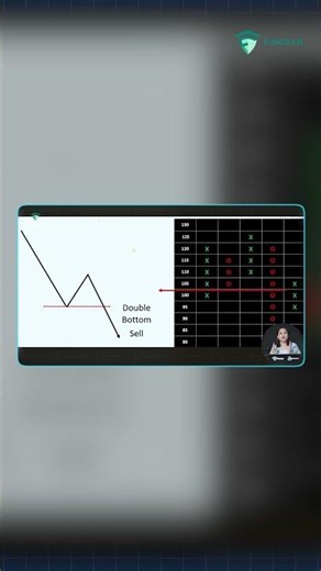 Double Bottom Sell in Point & Figure Charts | P&F Trading Setup