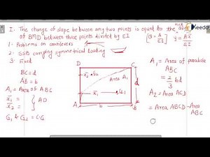 Moment Area Method Concept and Problem with Point Load and UDL - Introduction to Deflection of Beams