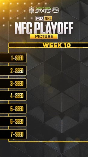 NFL on FOX on Instagram: "The NFC Playoff Picture has been a wild ride 🤯 #NextGenStats powered by @amazonwebservices"