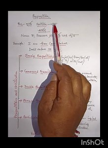 918K views · 3.8K reactions | English Grammar - Preposition - Definition & Classification #viralpost #SKB #easyenglishbyskb #paprirb #dibyendu #Coochbehar #WestBengal #india | Shyamal কান্তি Barman - জীবনের নানা রং | Facebook