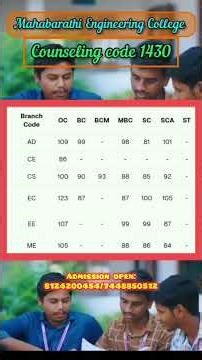 #MahabarathiEngineeringCollege#EngineeringCollege#TamilNaduColleges#FutureEngineers