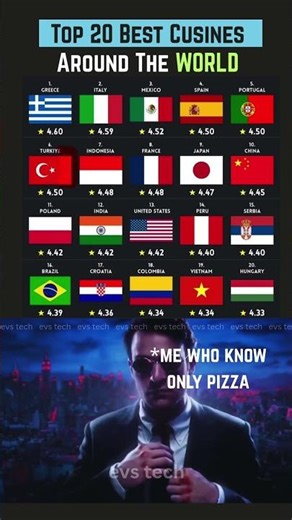 Top 20 Best Cuisines in the World 2025 🌍