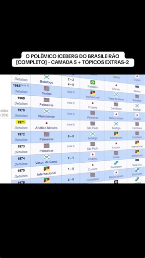O POLÊMICO ICEBERG DO BRASILEIRÃO [COMPLETO] - CAMADA 5 TÓPICOS EXTRAS-2