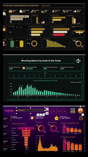Dashboard templates for Power BI #excel #powerbi #dashboard #explore #data #dataanalytics