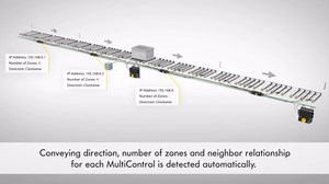 Interroll MultiControl (Animation, English)
