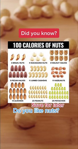 Nut Calories: Counting and Facts
