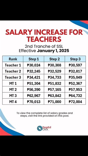 Salary Increase of Teachers Effective January 1, 2025. #DepEdClick | DepEd Click