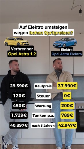 Elektro vs. Sprit ist keine Lifestyle-Entscheidung – es ist eine Kostenstruktur. Während viele auf den Kaufpreis schauen, entscheidet im Hintergrund der Cashflow: Strom vs. Benzin, Wartungskosten, Steuer, Wertverlust. Wer das sauber durchrechnet, merkt schnell: Die laufenden Kosten machen über Jahre den Unterschied – nicht das Logo auf der Motorhaube. Die meisten rechnen emotional. Die wenigsten rechnen vollständig. Folge uns @vermieterfabrik für mehr Klarheit bei Geldentscheidungen