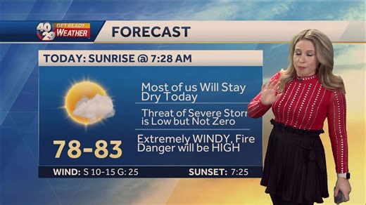 Extremely strong winds will lead to high fire danger today