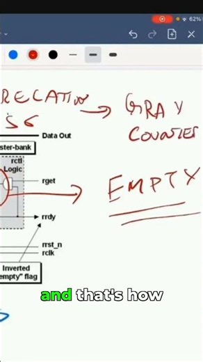 How to Design a Real FIFO: The Gray Code Method
