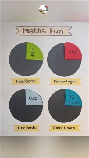 fractions decimals percentage and hour maths chart #funwithmaths #art #maths