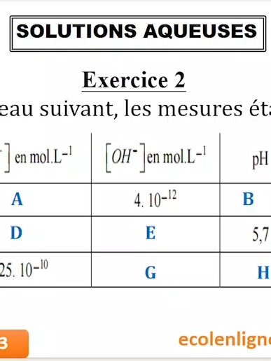 SOLUTIONS AQUEUSES: Exercice 2 Marre de t'embrouiller avec les ions H3O et OH- ? 🧪 Aujourd'hui, on démonte ensemble cet exercice de Tle D sur les solutions aqueuses ! On revoit les formules de base : le produit ionique de l'eau, le calcul du pH et comment déterminer la nature d'une solution (acide ou basique). Abonne-toi pour ne rater aucun corrigé de chimie ! #Chimie #TerminaleD #Bac2026 #Sciences #educationaltiktok #pH #CoteDIvoire #fypppppppppppppppppppp #fypシ゚viral