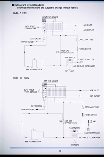 #Air Dryer Working Diagram