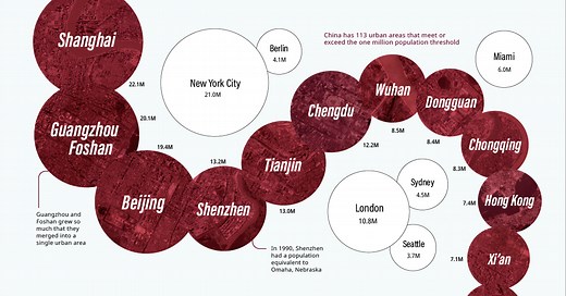 Meet China’s 113 Cities With More Than One Million People