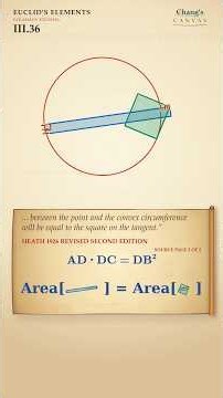 Euclid's Elements III.36 — The Tangent Square Equals the Secant Rectangle