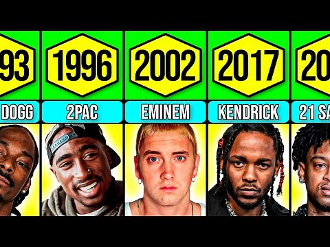 Best Rapper of Each Year (1979 - 2025)