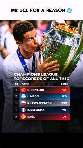 UCL Top Scorers 🥶