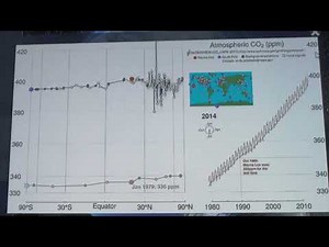 Aumento de PPM (Partes Por Millón) de CO2 en la atmósfera.