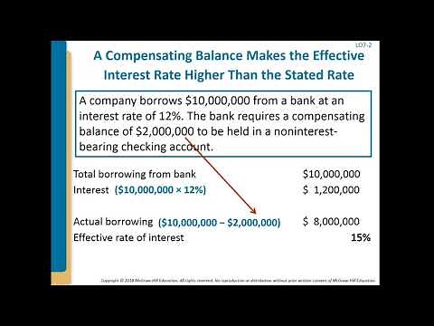 Intermediate Accounting Spiceland Chapter 7 Lecture - Part 1