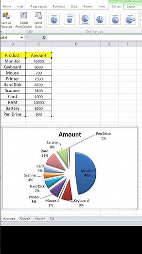 How to make Pie Chart In Excel 💯🔥#exceltricks #excelcharts