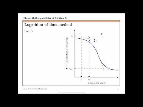Chapter 11 Consolidation - The logarithm-of-time method