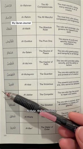 Get to know Allah through His names #99namesofallah #islam #muslim #quran