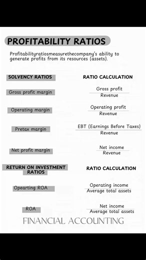 87K views · 619 reactions | PROFITABILITY RATIOS Financial Accounting | Financial Accounting | Facebook