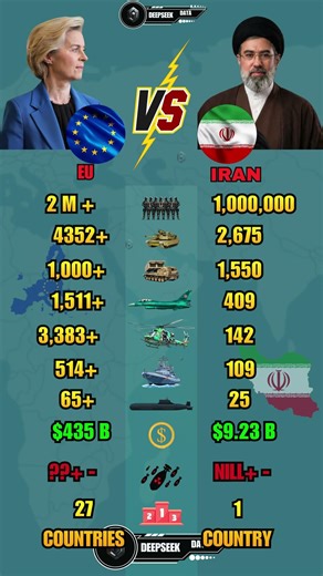 European Union vs Iran Military Power 2026