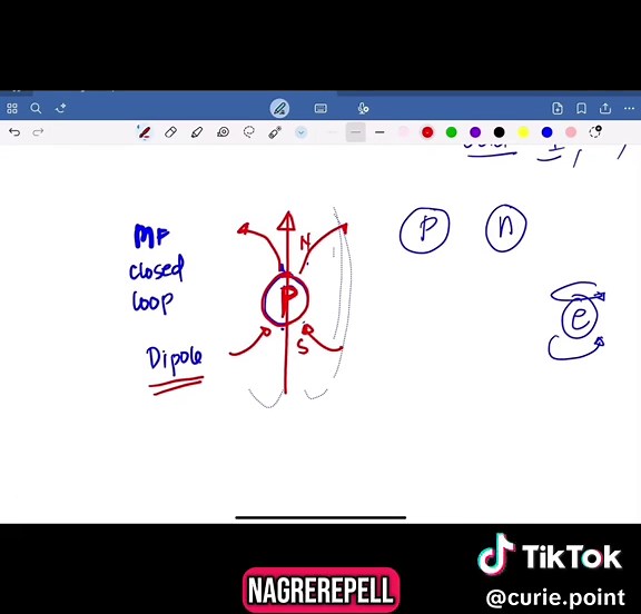 Understanding Magnetism in Imaging Equipment