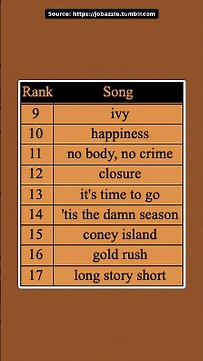 Ranking Taylor Swift's Evermore Album Songs