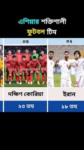 এশিয়ার শক্তিশালী ফুটবল টিম #football #footballfans #footballnews #ফুটবল #জাপান #korea | Data Comparison Bd