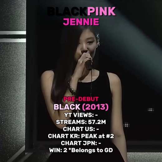 BLACKPINK Jennie's Chart Evolution: A Deep Dive
