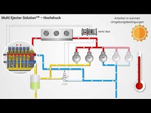 Danfoss Multi Ejector – Hochdruck – Arbeiten in warmen und kalten Umgebungsbedingungen