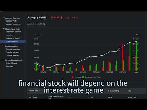 What will be the performance of JPMorgan Chase, a US-listed financial giant, in January?