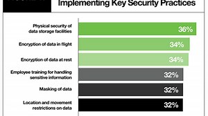 Enterprises are collecting more data, but do they know what to do with it?