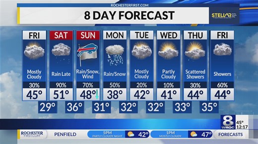 Your News 8 Friday afternoon forecast update