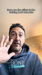 The 5 Pillars to schedule training load. #tennis #biomechanics #carbonemethod #trainingload