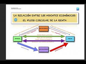Tema 3: Agentes y sistemas económicos