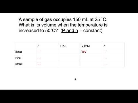 pvtn chart video