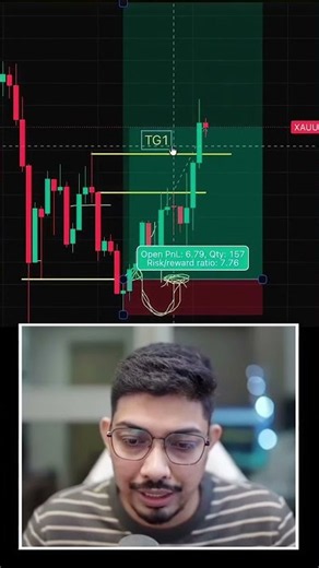 Subsequent Candle Strategy 📈