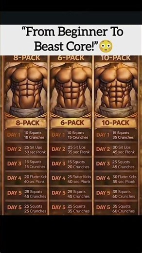 From Beginner to Beast Core 💪 | 30 Days Abs Challenge That Actually Works! 😱