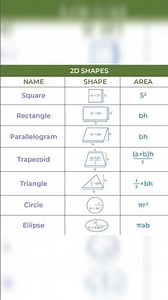 Area and Perimeter Formulas | 2D Mensuration Made Easy#ytviral #ytshorts #ytshort