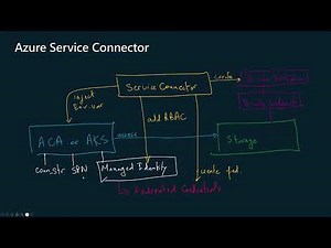 Service connector for Container Apps